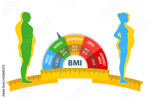 Weight loss. The influence of diet on the weight of the person. BMI. Body mass index Man and woman before and after diet and fitness. Fat and thin man and woman. Blank space for your content, template