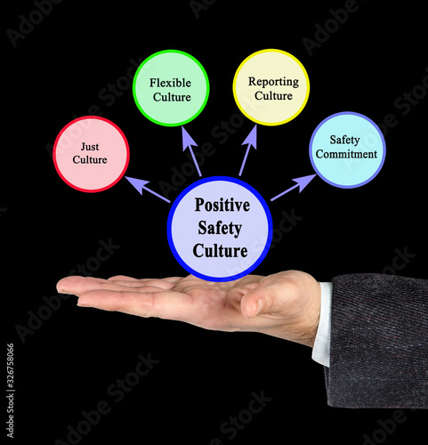 Four Components of Positive Safety Culture