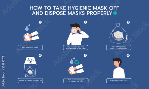 Infographic illustration about How to take Hygienic mask off and dispose mask properly for Dust protection, Prevent virus. Flat design