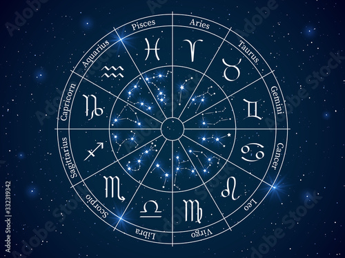 Astrology horoscope circle. Wheel with zodiac signs, constellations horoscope with titles, geometric representation space stars vector concept