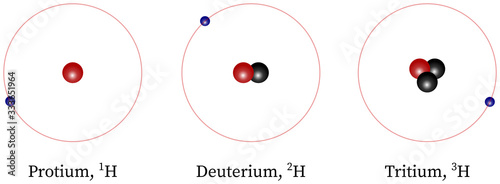 Isotopes of hydrogen, protium, deuterium, tritium, electron, atom, nucleus, proton, neutron