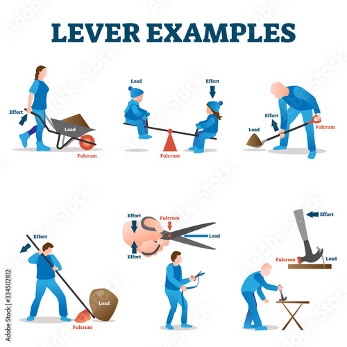 Lever examples vector illustration. Labeled load, effort, fulcrum collection