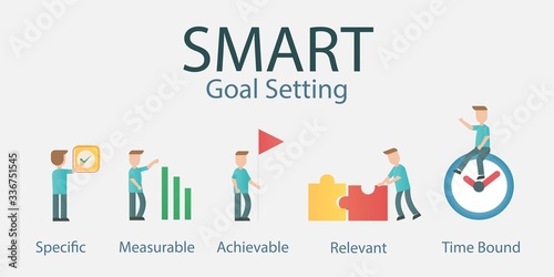 Smart goals setting strategy.Specific,Measurable,achievable,Relevant,Timely.