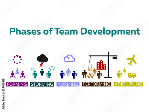 Tuckman's Phases of Team Development presentation