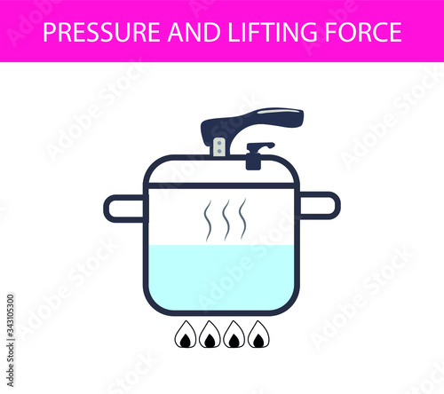 evaporation of water in the pressure cooker. pressure and buoyancy. archimedes principle. evaporation of water. buoyancy of water. simply drawn pressure cooker. pressure and lifting force. 