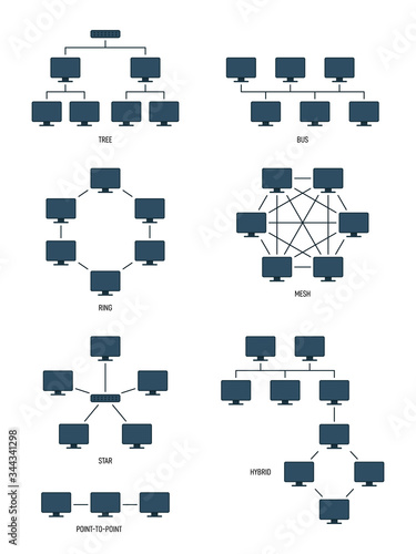 Network topology and arrangement of telecommunication structure concept