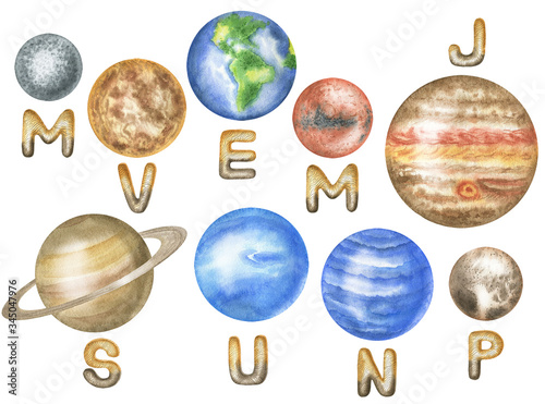 Names of planets