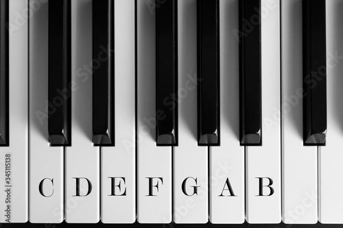 the range of piano keys of one octave with its names