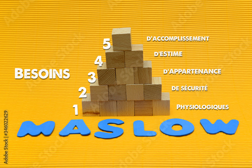 Pyramide de Maslow avec les besoins humains