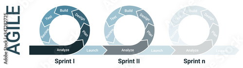 Agile lifecycle development, agile methodology, agile process diagram, software developers sprints infographic
