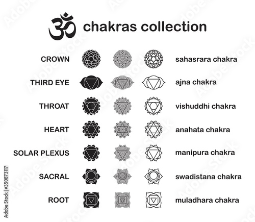Chakra pictograms. Set of chakras used in Hinduism, Buddhism and Ayurveda. Elements for your design. Vector illustrations of Sahasrara, Ajna, Vissudha, Anahata, Manipura, Svadhisthana, Muladhara