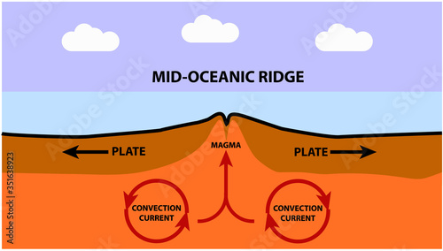 Mid-Oceanic Ridge side graphic