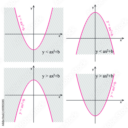 Graph of quadratic function on a white background. Graphic presentation for math teachers.