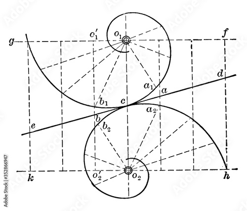 Rolling of Logarithmic Spirals, vintage illustration.