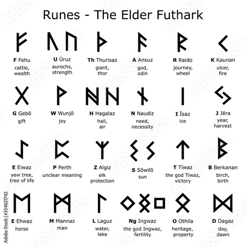 Runes alphabet - The Elder Futhark vector design set with letters and explained meaning, Norse Viking runes script collection