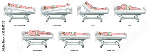  Posiciones paciente en cama hospitalaria - enfermería