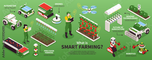 Isometric Smart Farm Infographics