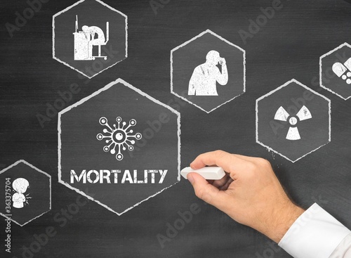 mortality