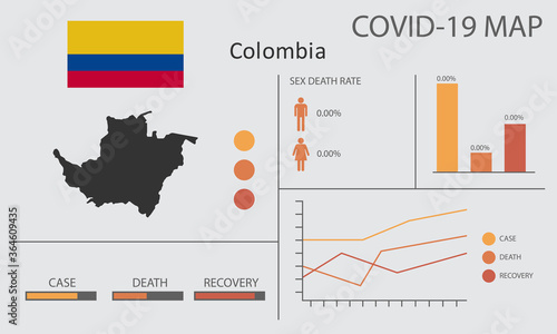 Coronavirus (Covid-19 or 2019-nCoV) infographic. Symptoms and contagion with infected map, flag and sick people illustration of Colombia country