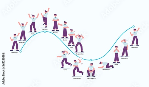 Stock emotions illustration. Curve diagram of feelings optimism turning into euphoria character calms down and fear begins to flow into depression psychological vector graph.