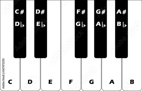 One octave piano labeled