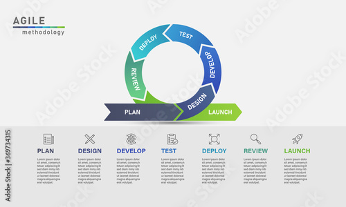 Agile development process infographic