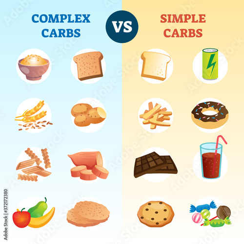 Complex carbs and simple carbohydrates comparison and explanation diagram