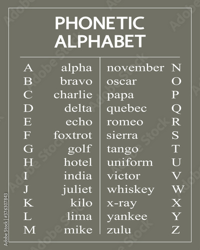 Phonetic Alphabet on graphite. 