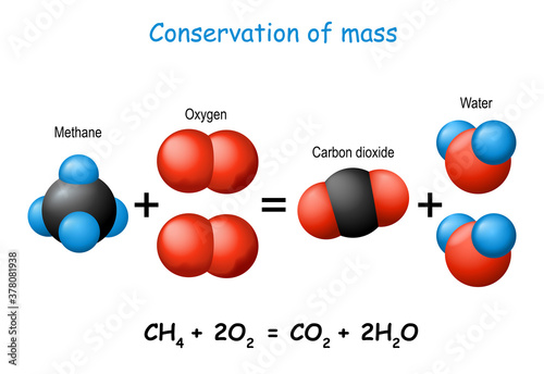 Law of conservation of mass. scientific experiment with molecules of methane, carbon dioxide, oxygen, and water.