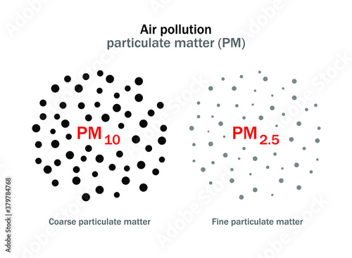 Air pollution. atmospheric aerosol particles or particulate matter. size comparison PM10 and PM2.5