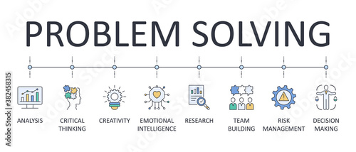 Problem solving banner. Editable stroke icons. Team building emotional intelligence risk management decision making. Creativity analysis research critical thinking. Vector stock illustration