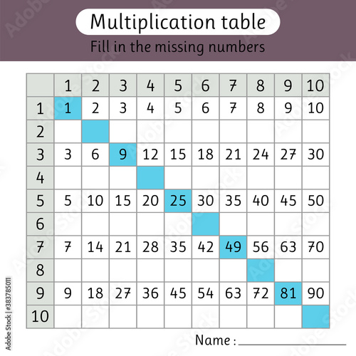 Multiplication table. Fill in the missing numbers. Worksheet for kids. Math activity