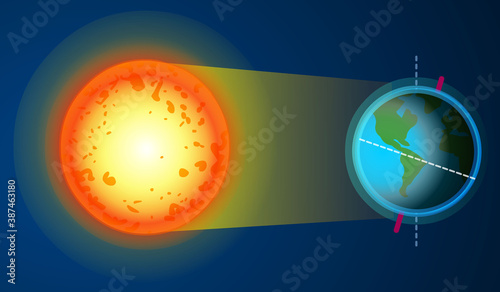 Day, night, seasons formation. Daytime, night time diagram. Earth revolves around the sun, it also revolves around its own axis. Sunrise, noon, sunset, midnight. Dark blue space background. Vector
