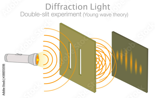 Diffraction of light. Double slit experiment, test. Young light wave theory. Particles Photons , electrons produce a wave pattern when two slits are used. Quantum Physics illustration vector