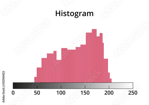 Vector illustration of random editable photo histogram created from thin lines. Histogram graph or chart icon. Histogram symbol is isolated on a white background. Exposure, underexposure, overexposure