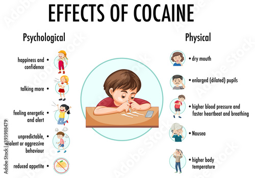Effects of cocaine information infographic