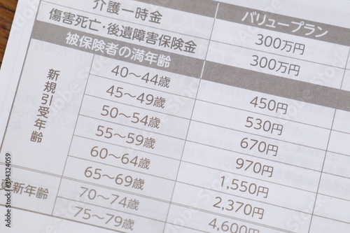 民間の介護保険の保険料表