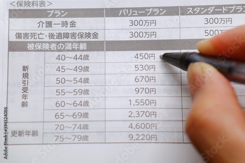 民間の介護保険の保険料表