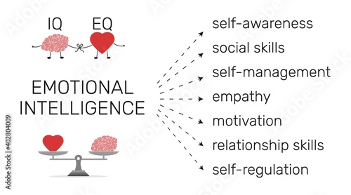 Emotional Intelligence infographic. Heart and Brain concept. Balance between soul and intellect. Vector illustration.