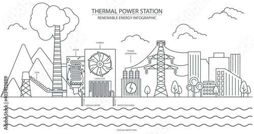 Renewable energy infographic. Thermal power station. Global environmental problems