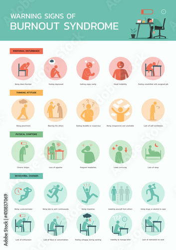 warning signs of burnout syndrome infographic, stress at workplace and mental illness health with icon, vector flat illustration