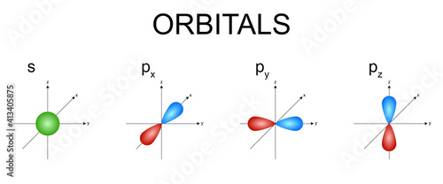 Vector illustration of s and p atomic orbitals.