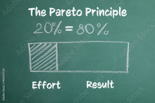 Percentage chart with numbers 20 and 80 on green background. Pareto principle concept