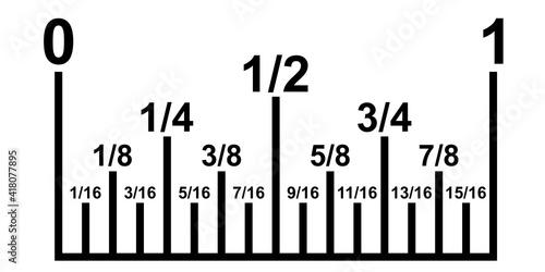 inch fractions on a ruler, converting decimal numbers to metric, vector inch calculator ruler