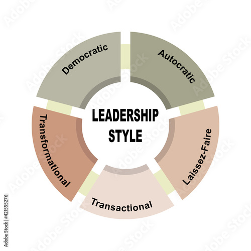 Diagram concept with Leadership Style text and keywords. EPS 10 isolated on white background