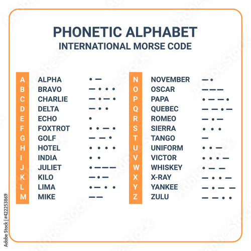 phonetic alphabet and international morse code suitable used for maritime and aviation. education and printing