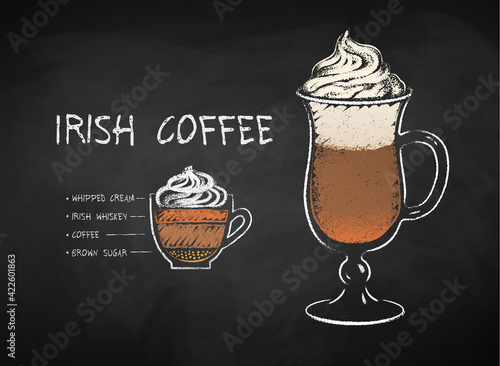 Chalk illustration of Irish coffee recipe