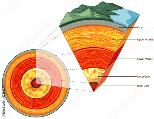 Isolated earth plates tectonic