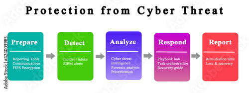 How to protect from Cyber Threat