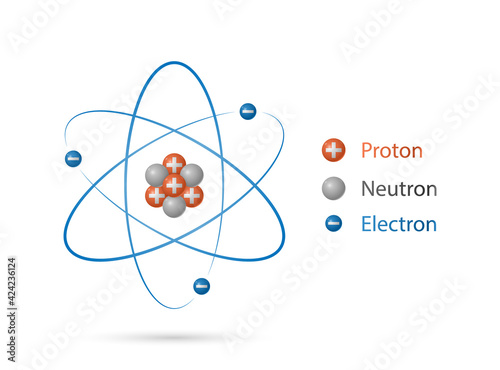 Atom structure model, nucleus of protons and neutrons, orbital electrons, Quantum mechanical model, vector illustration